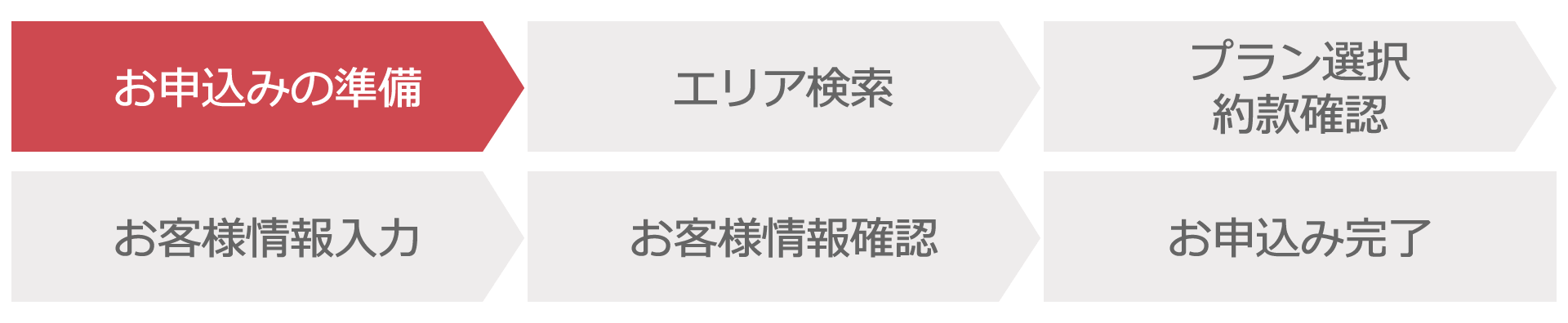 互助会システムオンライン入会お申込みフロー（お申込み完了）